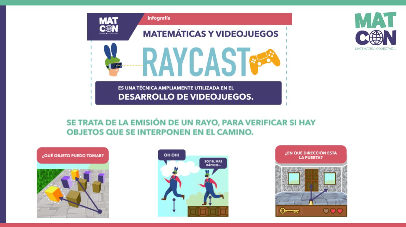Raycast: Matemática en videojuegos